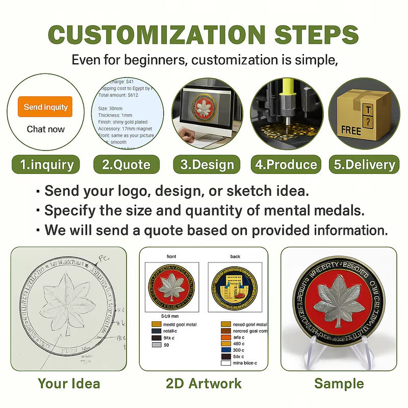 Custom Military Challenge Coins, Crafted with Zinc Alloy Flat Edges And Antique Finish, Suitable for Army Commendations And Unit Honor Ceremonies