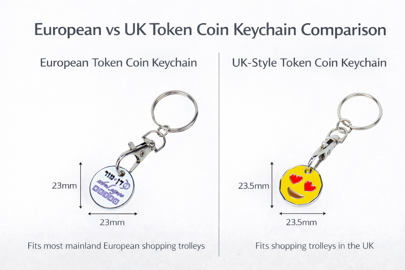 European-vs-UK-Token-Coin-Keychain-Comparison
