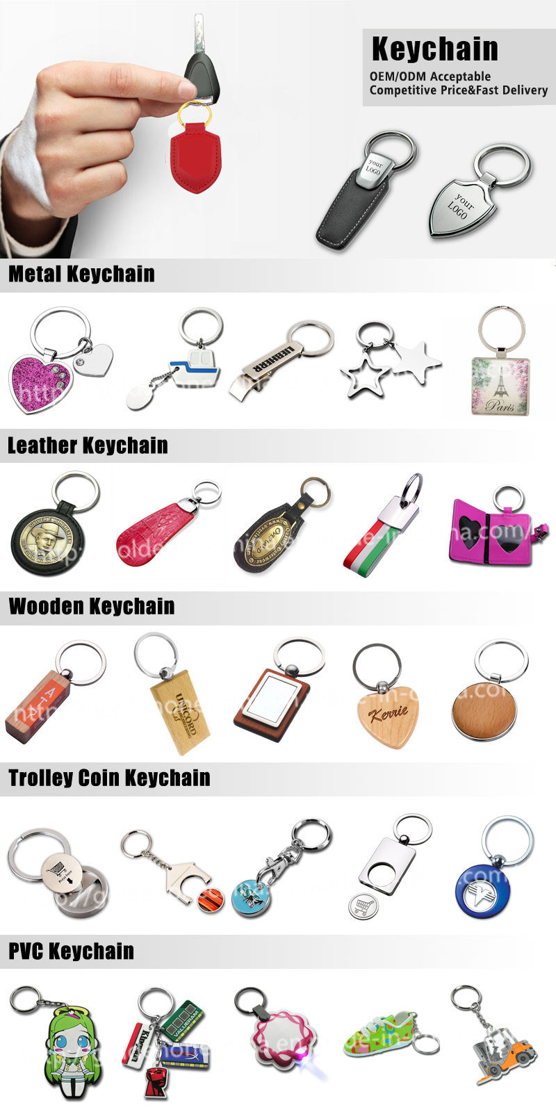 keychain or keyring