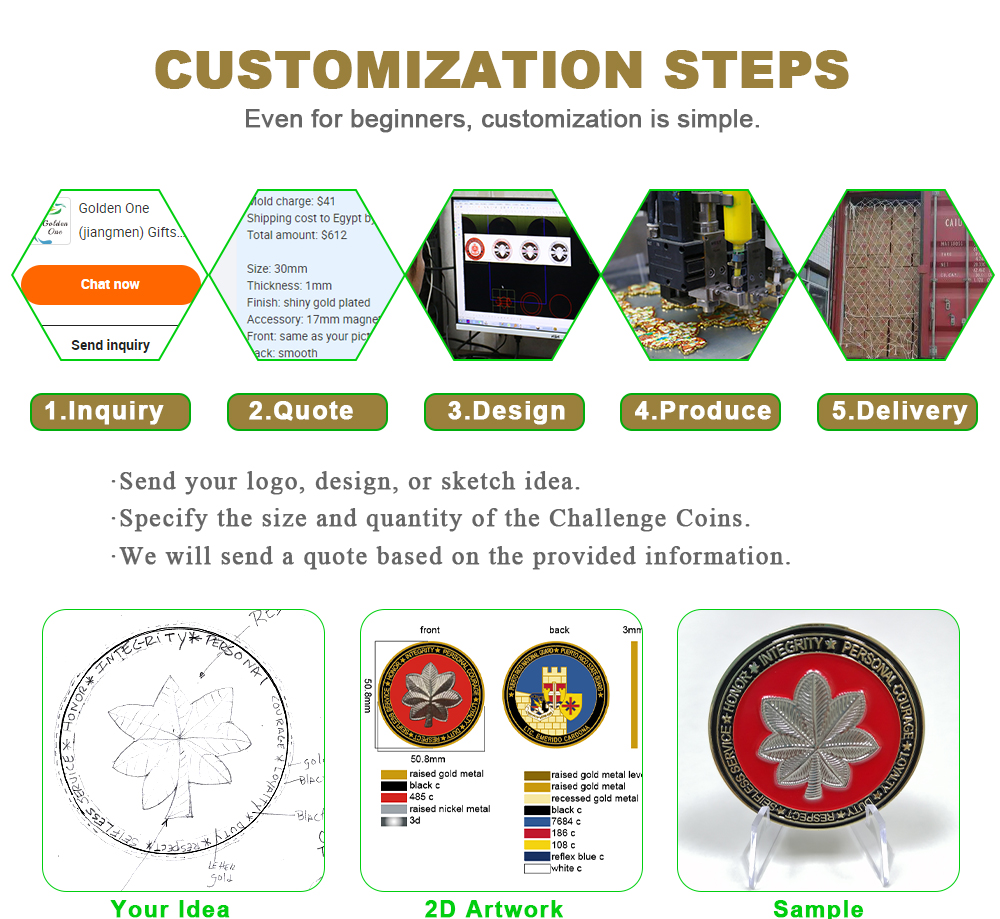 金一双面币详情页_04